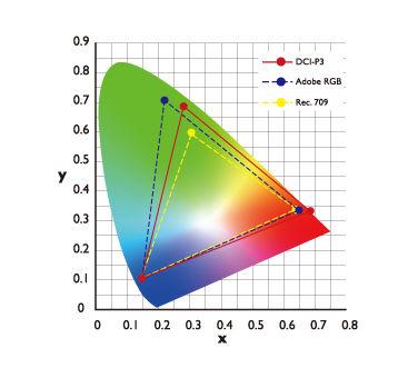 cmyk是什么格式,cmyk的jpg格式(显示器的色域、色深、色准是什么) cmyk是什么格式,cmyk的jpg格式(显示器的色域、色深、色准是什么)
