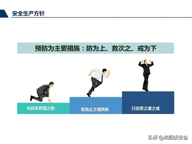 尽职履责和履职尽责有什么区别，尽责履职与尽职履责（管理人员尽职履责培训，PPT）