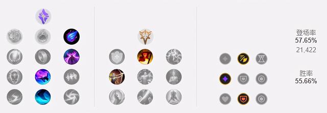 lol死亡颂唱者天赋是什么，英雄联盟死亡颂唱者（11.22韩服打野胜率TOP3）