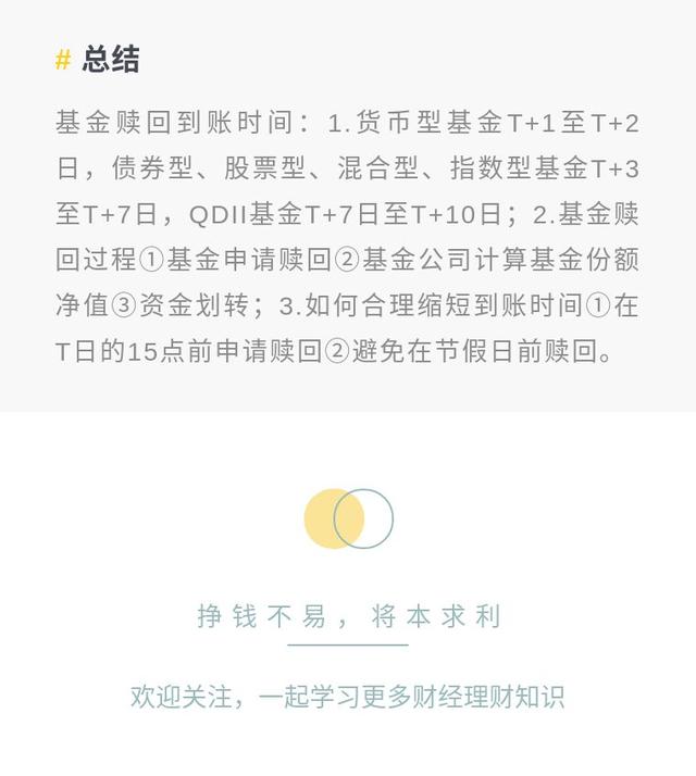 通過銀行贖回基金什么時候到賬，通過銀行贖回基金什么時候到賬戶？