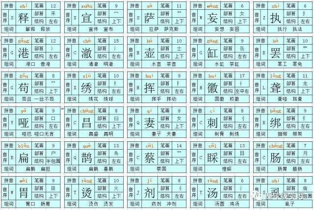 突兀森郁的意思，填空突兀郁（人教版四年级下册语文识字卡片）