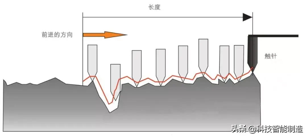 ry是什么意思(项目管理中的ry是什么意思)