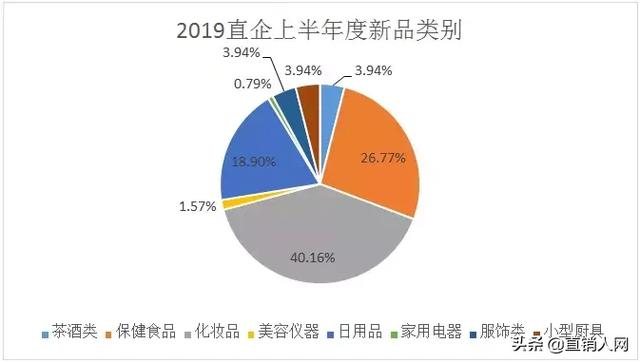玫琳凯美容，玫琳凯的美白淡斑有效果吗（2019直企上半年度新品上市情况分析报告）