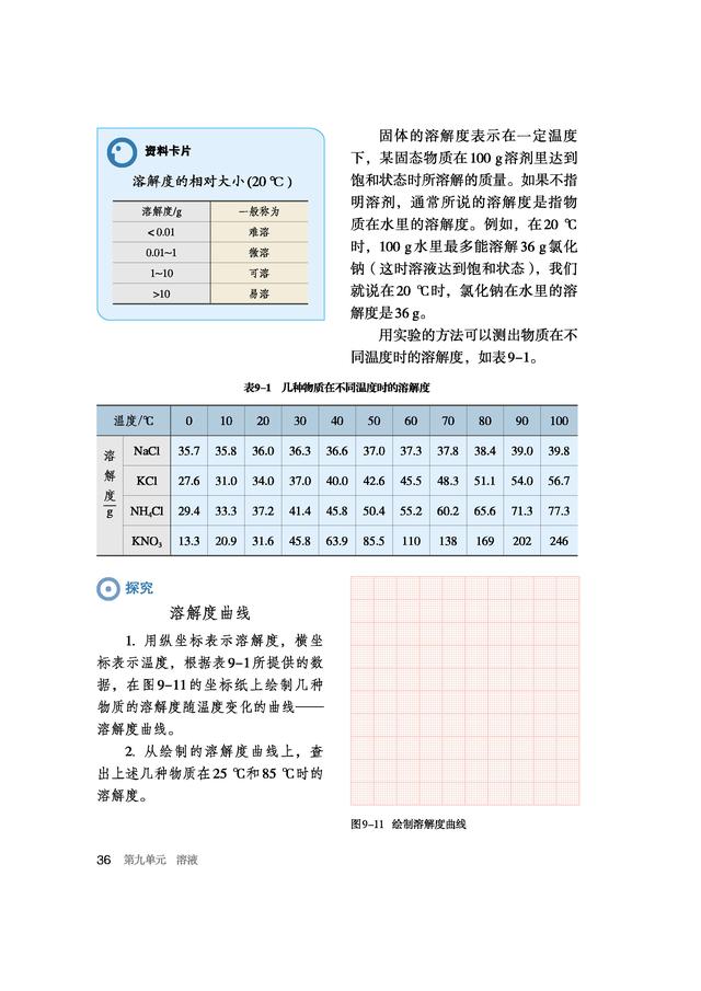 九年级化学下册电子书，九年级化学下册课本人教版电子版（人教版初中九年级下册）