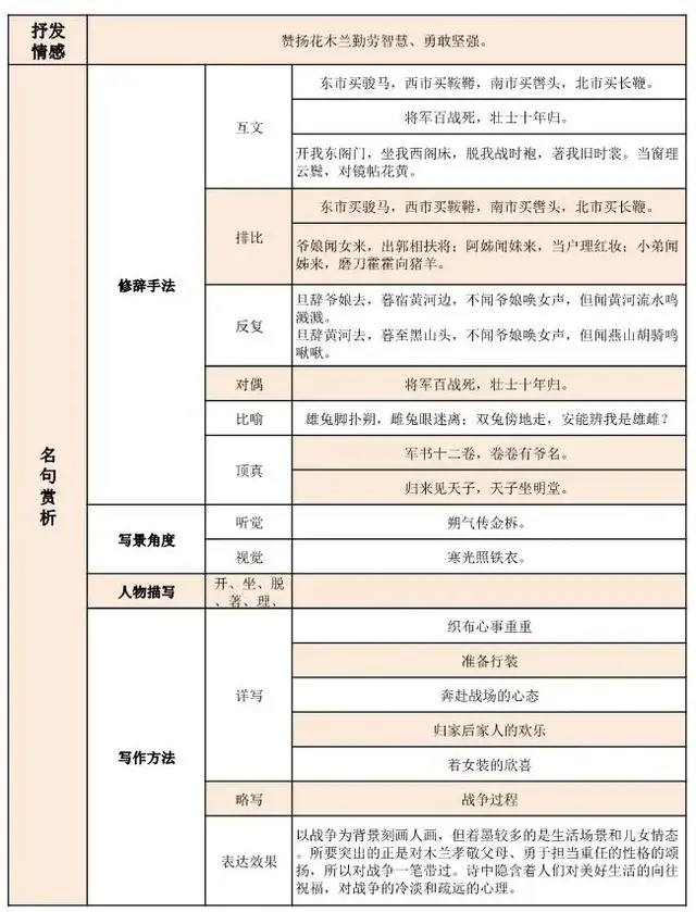 朔气传金析的朔气什么意思，朔气传金柝的下一句（七年级下《木兰诗》知识点梳理）