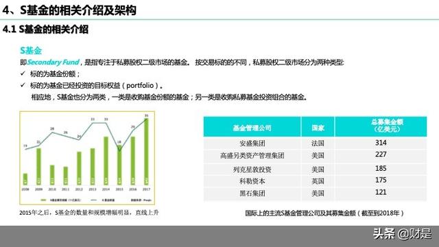 私募基金運(yùn)營(yíng)做什么，私募基金運(yùn)營(yíng)做什么的？