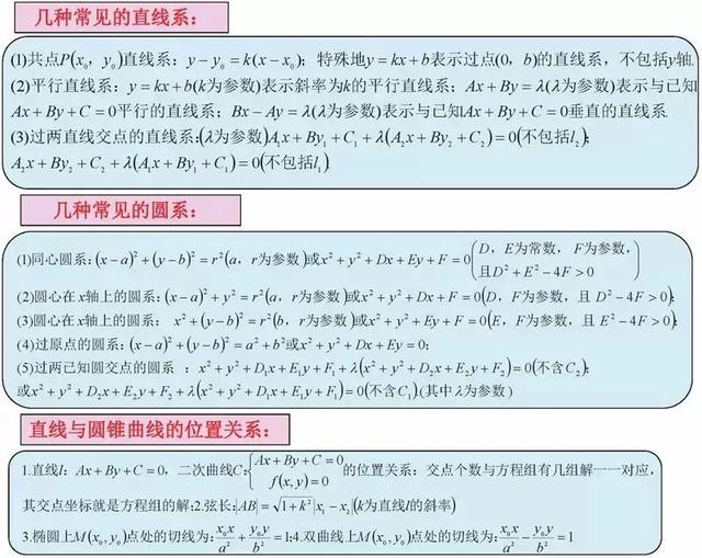 高中数学思维导图，新人教版高中数学思维导图（高中数学最全、最新思维导图汇总）