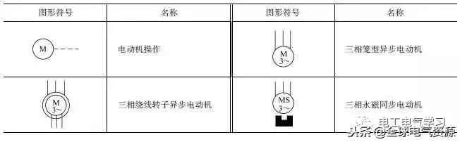 电气基本图例，这么全的电气电路的图形符号