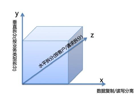 电脑端支付宝蚂蚁花呗在哪里，电脑版淘宝花呗在哪里（支付宝和蚂蚁花呗的技术架构及实践）