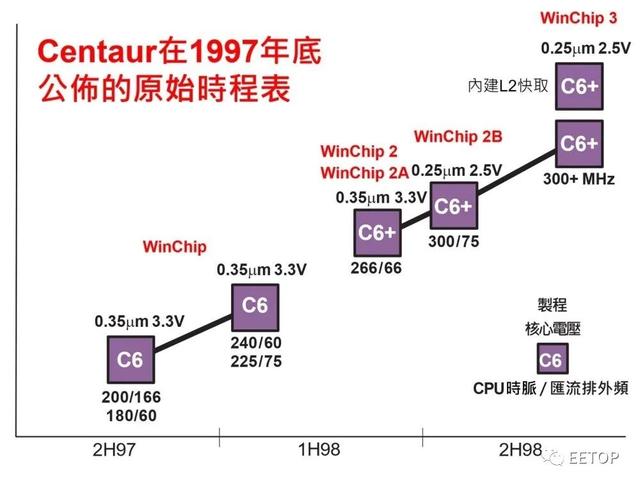 jalapeno，Jalapeno是美国地道说法吗（超级抠门的Centaur造就了威盛x86）
