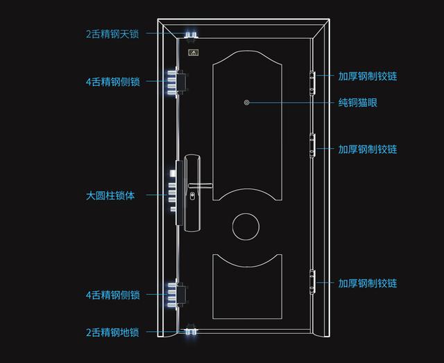 钢质进户门标准详解，钢质进户门标准（这4点不知晓，难怪家中总被盗）