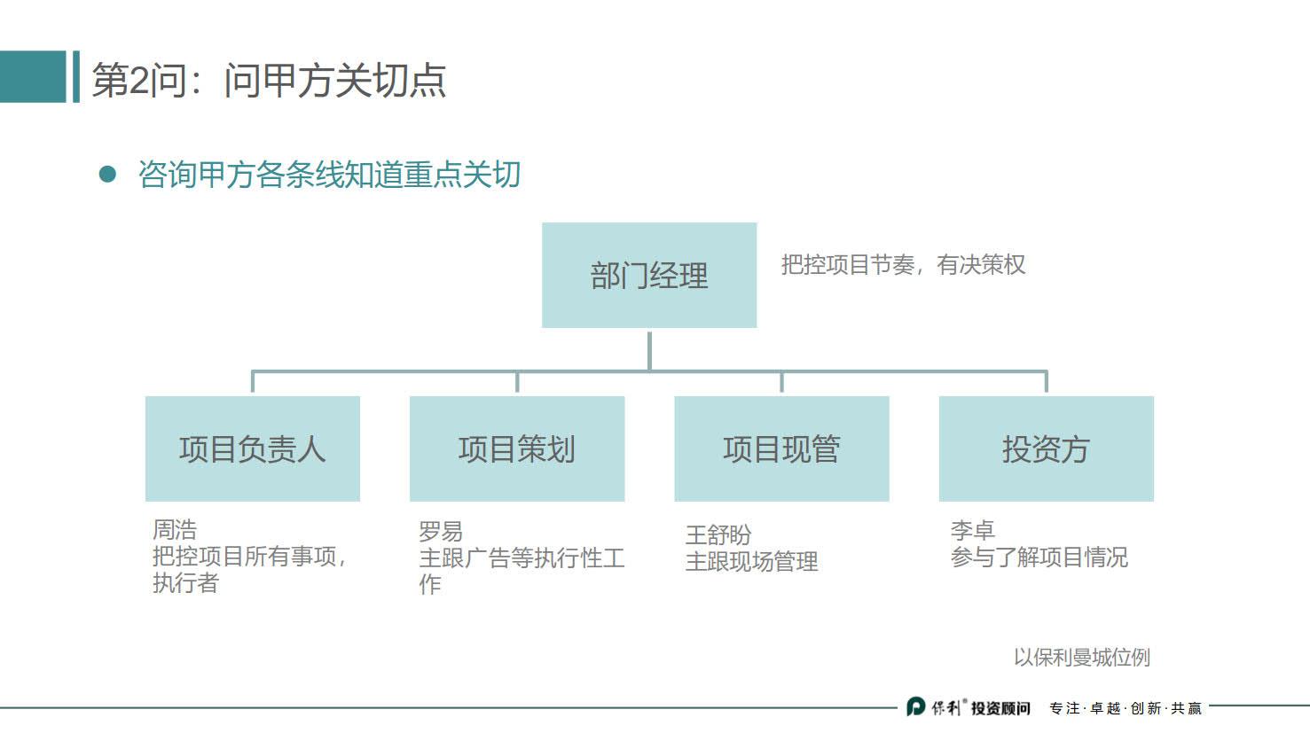 房地产策划（房地产策划小白入门指南）