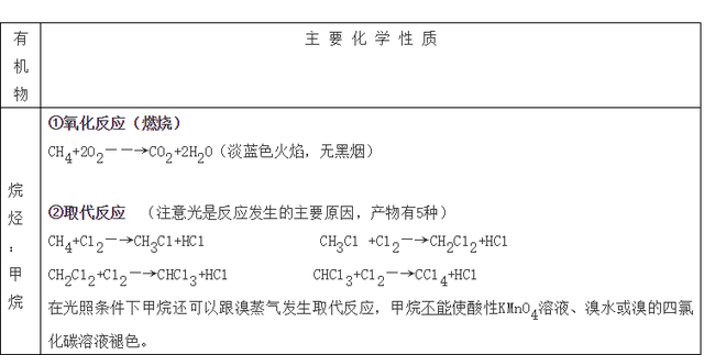 nh3化学名称叫什么，hcl是什么化学名称（高中化学常考的100个知识点总结）