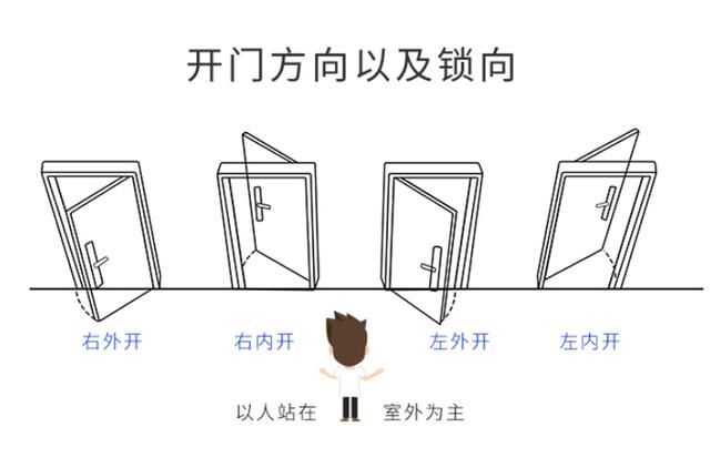 钢质进户门标准详解，钢质进户门标准（这4点不知晓，难怪家中总被盗）