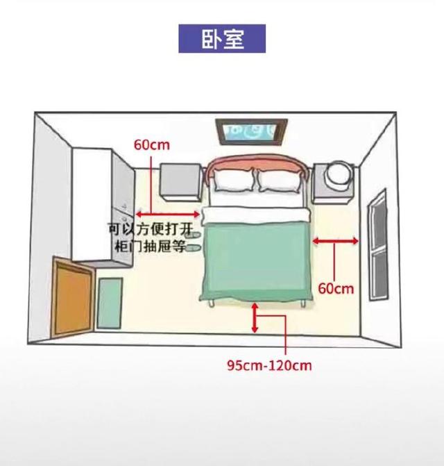 家用储物柜尺寸标准，储物柜 家用（18张图60个家居尺寸）
