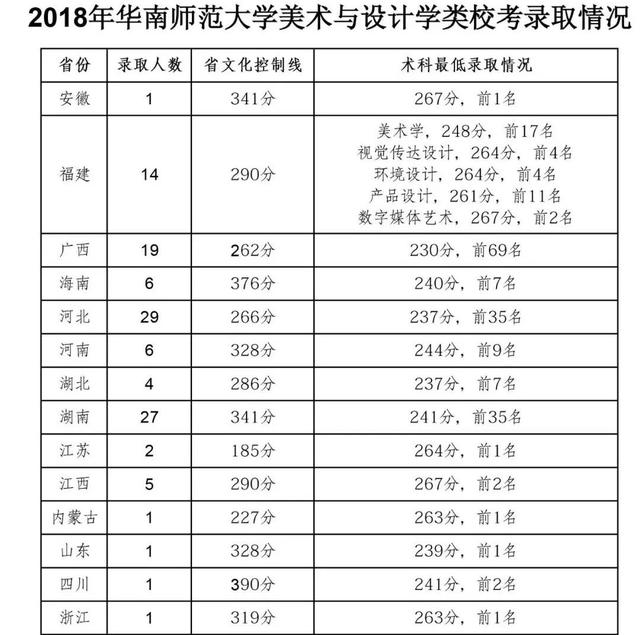 考多少分才能上华南师范大学，2022河北考多少分能上华南师范大学（多少分可以上华南师范大学）