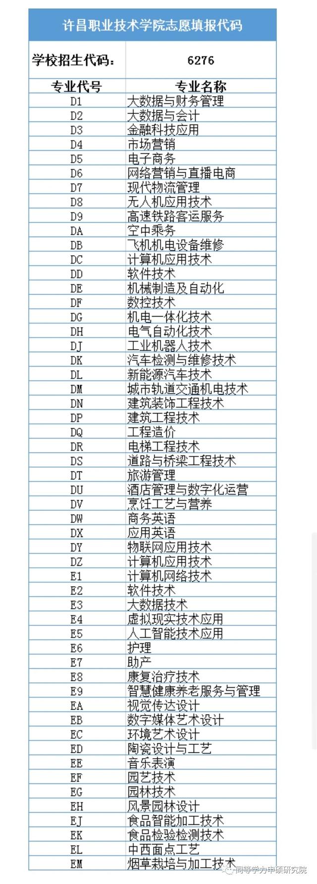 许昌职业技术学院官网，2021许昌职业技术学院地址在哪里（许昌职业技术学院）