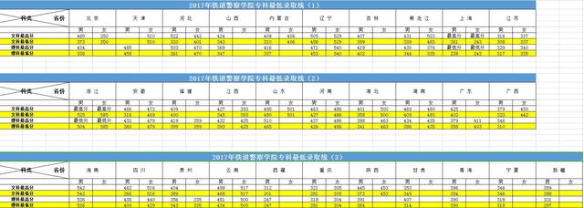 铁道警察学院在哪个城市，郑州铁道警察学院在哪个区（铁道警察学院报考条件、流程、就业及2017-2019本科、专科录取线）