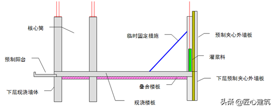 图文并茂+实例！这么详细的装配式建筑施工流程不多见了！，装配式建筑施工工艺流程实例图解（装配式结构施工及吊装工艺图文详解）