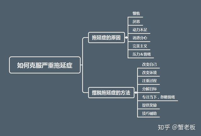 拖延症怎么改正，怎么改正孩子的拖延症（怎么成为行动的巨人）