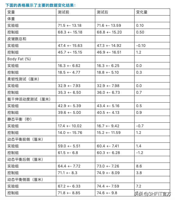 壶铃训练的好处和作用有哪些，壶铃和哑铃的作用有什么区别（它能给我们的身体带来哪些益处）