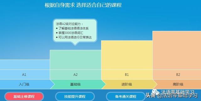 钢琴品牌排行榜，中国十大钢琴品牌排行榜（趣味法语学习，法语聊天常用语）