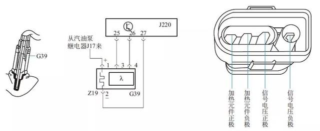 氧传感器的作用和检测方法，氧传感器工作原理（氧传感器的作用、工作原理、检测方法）