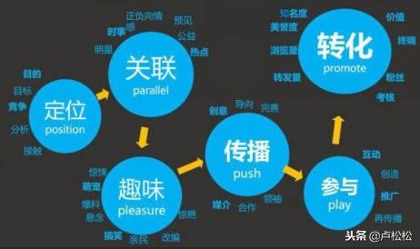 微商引流的办法(微商怎么引流被别人加)