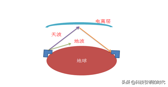 为什么微波能进行远距离通信，为什么要用微波通信（一文读懂微波通信）