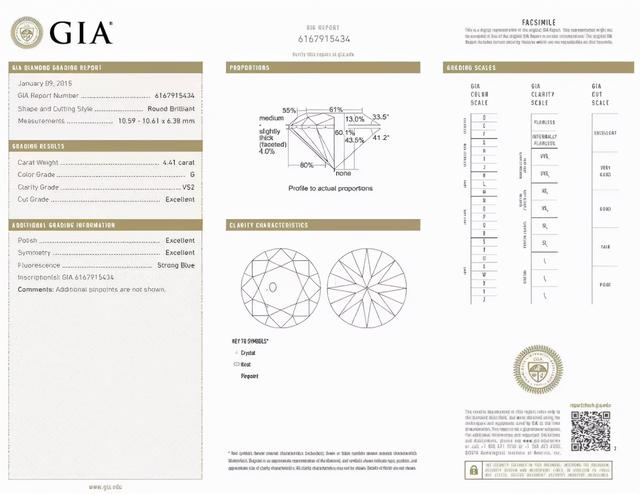 ngtc和gia证书的区别，GIA、HRD、IGI、NGTC