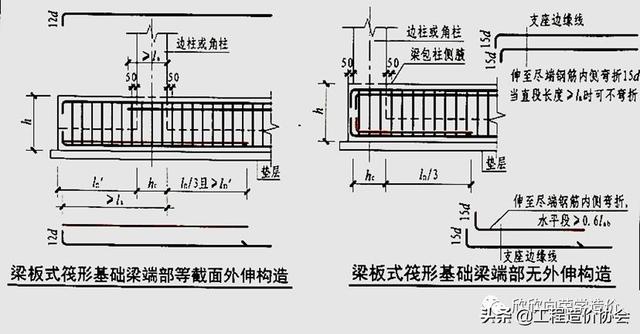 dkl是什么梁，dkl是什么梁2(3)300×500（基础联系梁是基础梁吗）