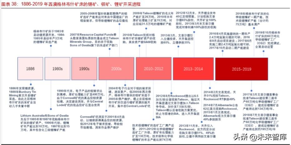 雅高达（锂行业专题报告）