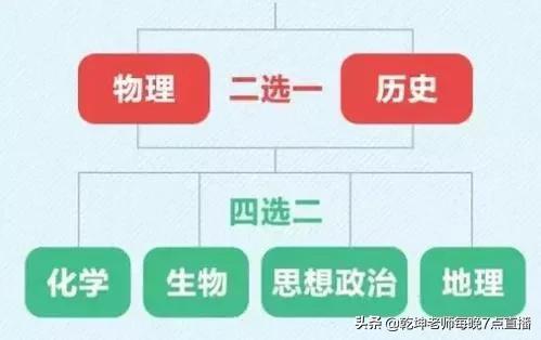 高考新政策出台2021年广东（3+1+2的政策你懂了吗）