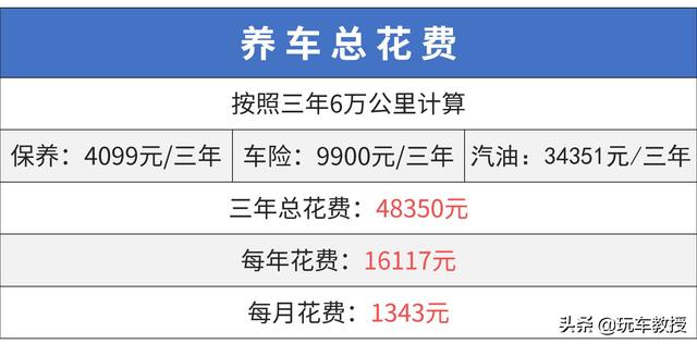 10万左右suv，10万左右suv车推荐（10万落地SUV谁最强）