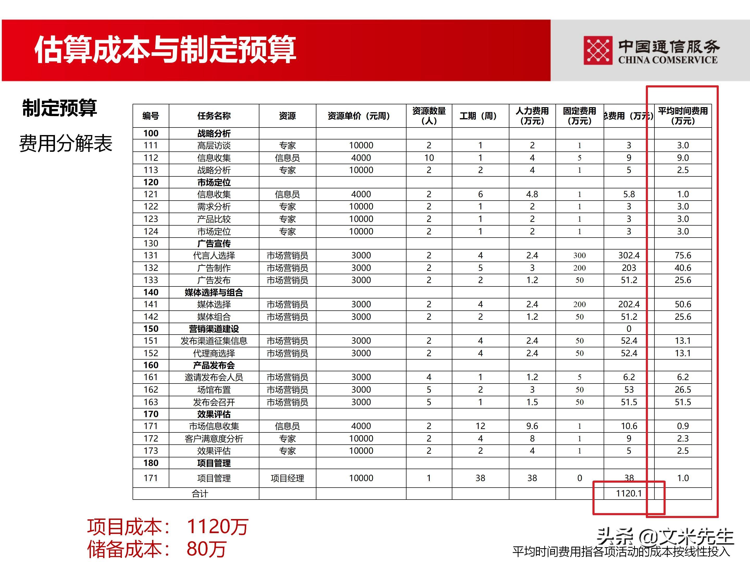 培训经理认证（国企项目管理如何培训）