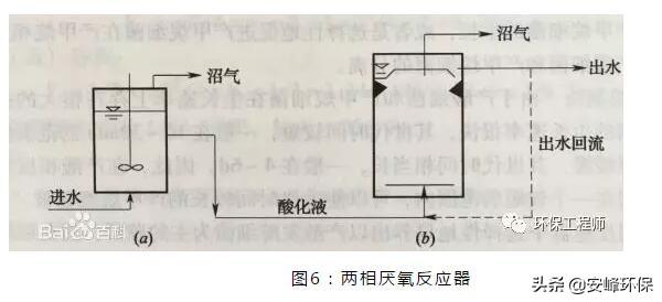 cstr反应器，什么是全混式厌氧反应器（10种厌氧生物反应器原理与结构图）