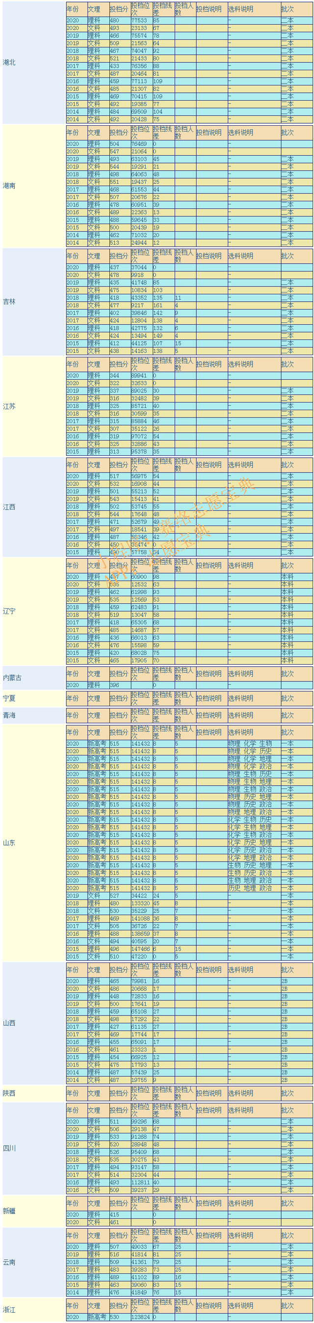湖北科技学院是几本，湖北科技学院是什么级别_湖北科技学院校长级别_湖北科技学院是几本（湖北科技学院是公办还是民办）