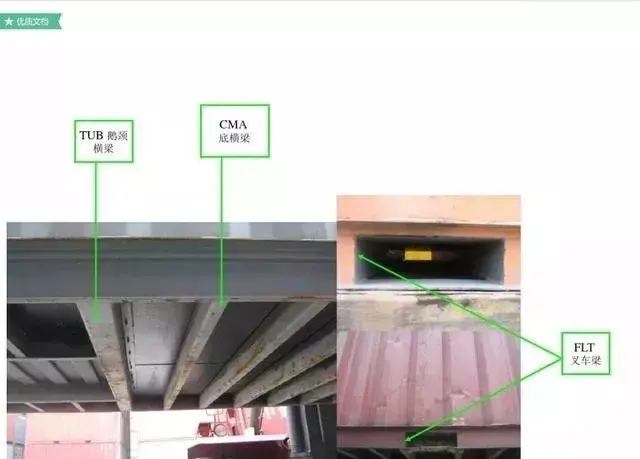 集装箱尺寸 国际标准，集装箱尺码（超全的集装箱知识）