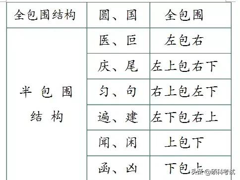 偏旁部首大全及名称是什么，28种汉字笔画和100种偏旁部首的名称及书写规则