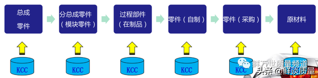 ptc电热元件，什么是PTC电热元件（如何识别特殊特性）