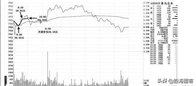 股票账户的浮动盈亏是什么意思，股票账户的浮动盈亏是什么意思呀（终于有人把“内盘外盘”讲清楚了）