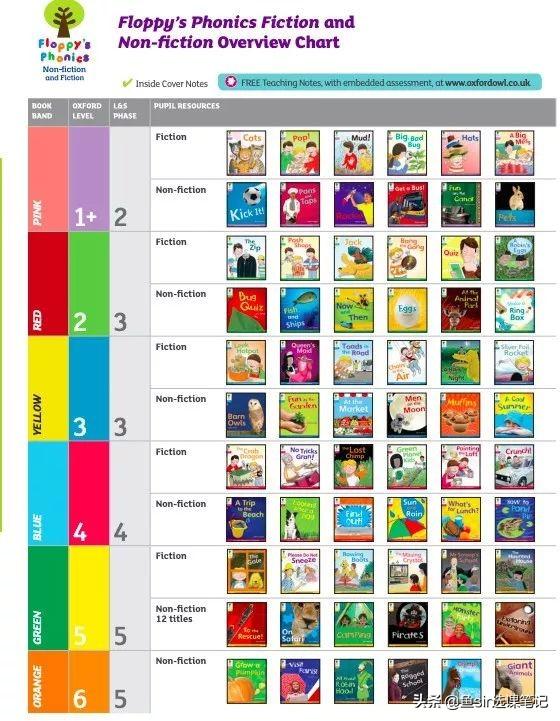 Sparks微信昵称（火花网名，Sparks微信昵称（火花微信昵称（10000+字终于写清楚了这套知名分级读物的方方面面）