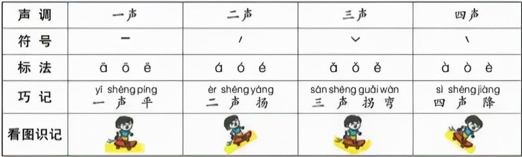 张的拼音怎么读音写,【最适合家长的复习材料】语文一年级上【拼音