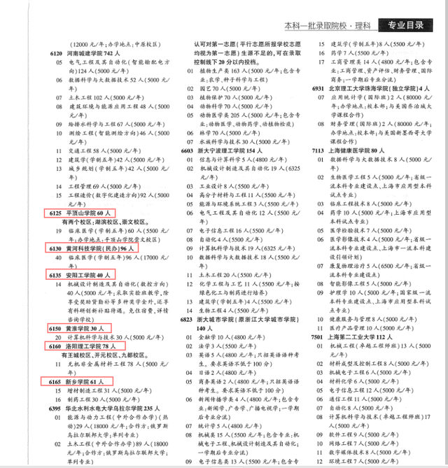 黄淮学院是几本院校，黄淮学院是几本大学（黄科院、平院新院、安工、黄淮、洛理）
