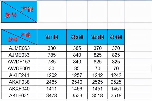 斜杠怎么打出来，右斜杠在电脑上怎么打出来（数据表表头斜线如何设置）