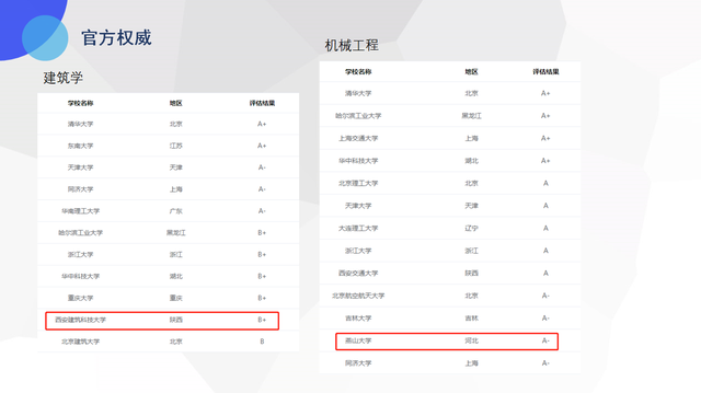 校友会排名是什么意思，校友会排名是什么?是什么意思（我们看到的大学排名是怎么来的）