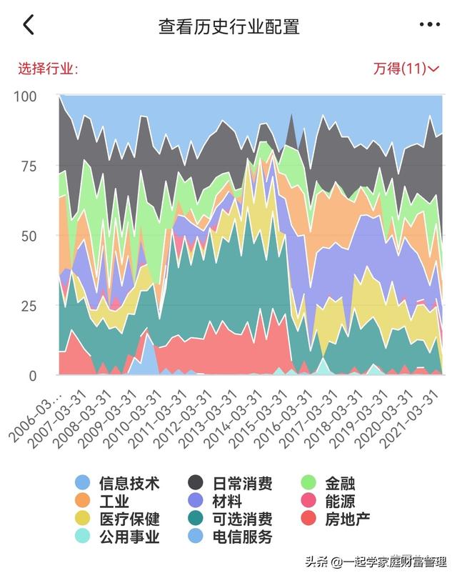 什么是配置型基金，什么是配置型基金凈值？