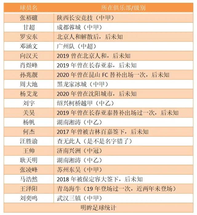 中国足球改革总体方案，足球改革的10个关键词（中国足球总体改革方案）