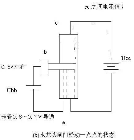 三极管放大原理，晶体三极管的电流放大原理（三极管的基本工作原理）