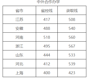 南京工程学院2021年录取分数线是多少，南京工程学院2022年最新排名及录取分数线汇总（2021年南京工程学院各省市各批次录取线）